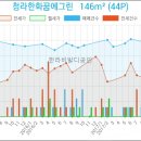한라좋은집공인중개사사무소 이미지