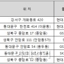 웰컴주유소 이미지