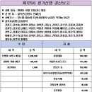 2024년 10월 결산보고(제125차 강원도 인제군 설악산) 이미지