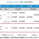 [이벤트] 아일랜드cc 12월 그린피 할인 이미지