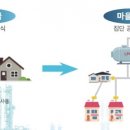 유구읍 석남리 이미지