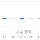비에스씨코리아