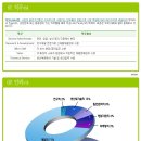 [(주)피죤 채용] (주)피죤 - 각 부문 신입/경력 공개채용 (~04.09) 이미지