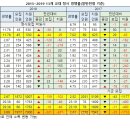 교대복사 이미지