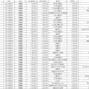 네플란트치과의원 이미지