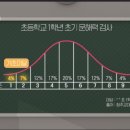 프라임탑학원 이미지