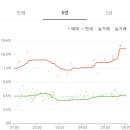 해빛초등학교 | [최종미션 2단계 - 나만의 임장일기 완성하기] - 탈잉 래빗해빛 60일 월급테크 챌린지 재테크강의