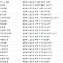편지무인모텔 이미지