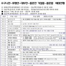 용문사 일주문 이미지