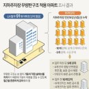 '철근 누락'한 LH, 알고보니 설계한 것보다 철근을 더 주문했었다. 이미지