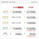 한국실업골드 이미지