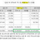 에스엠상선(주) 이미지