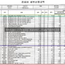 365편한내과의원 네이버블로그