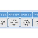 홍익대학교 대학원 이미지