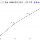 논스톱 행정사 사무소 네이버블로그