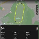 비온뒤 | 하프보다 매웠던 경주로 마라톤 모래 지옥 비 온 뒤 3.6km 사투 생생 후기