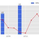 주식회사 소트라
