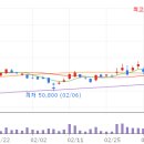 에이치엠헬스케어 이미지