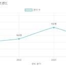 예인유치원 이미지