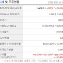 성호전기전자사진 이미지