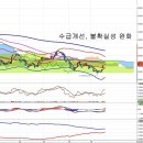 두산중공업(034020) - 두산건설 리스크 해소 이미지