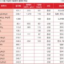 고추 특수재배...양액재배기술