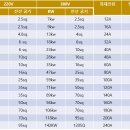 전기 용량별 전선굵기 및 차단기 용량 이미지