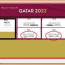 QATAR 2022 8강 대진표 이미지