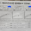 네이브키즈연세소아청소년과의원 이미지
