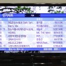 쎄시봉노래클럽 이미지