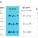 텔레마케팅관리사 필기 - 판매관리 이미지