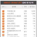 태영사우나 한증막 이미지