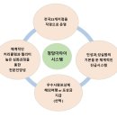 피부관리사 (주간) 이미지