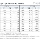 세종아파트 이미지