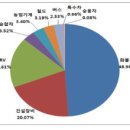 직화구이, 담배만큼 해로워요~ 이미지