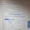 (이론기본편 p604) 고용보험과 실업기간 이미지