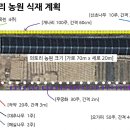 의토리 체험농원 식재 계획 이미지