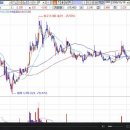 [ 부국철강-증권정보채널] 2009년 10월15일 부국철강(026940) 분석 ,투자전략 이미지