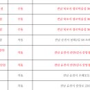 1001안경원 나주점 | 2021년 전라도 로또1등 판매점, 2021년 제주소 로또명당