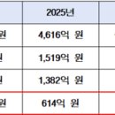 (주)우정국제여행사