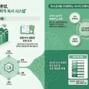 리드인서