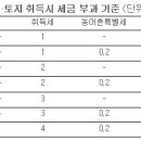 태인세무회계사무소 이미지