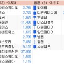 (주)와이지인더스트리