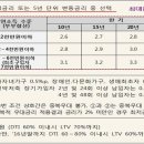 [울산새댁이 금융풀이]내 집 마련을 위한 "디딤돌 대출"에 대하여 알아보도록 하겠습니다. 이미지