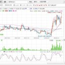 이수페타시스 - 네트워크 장비용 PCB 전문업체 (글로벌 시장점유율 2위) 이미지