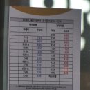 꿈나무주유소 이미지