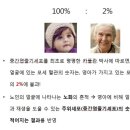 모세혈관 혈관내피/저산소성 혈관수축 이미지