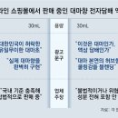 그냥 심심해서요. (25407) 대마향 액상담배 버젓이 판매 이미지