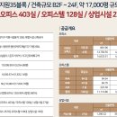 센텀7로 이미지