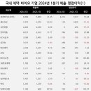 삼성바이오약품 이미지